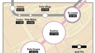 Combien d'habitants empruntent les bus?